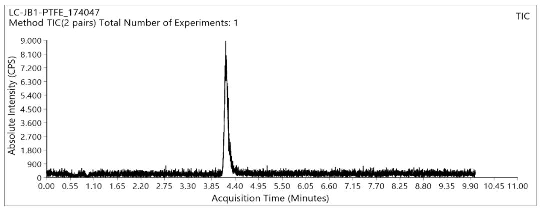 为减肥服用药物,减肥非法添加西药