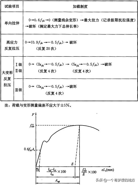 钢筋机械连接技术规程最新,钢筋机械连接套筒规范