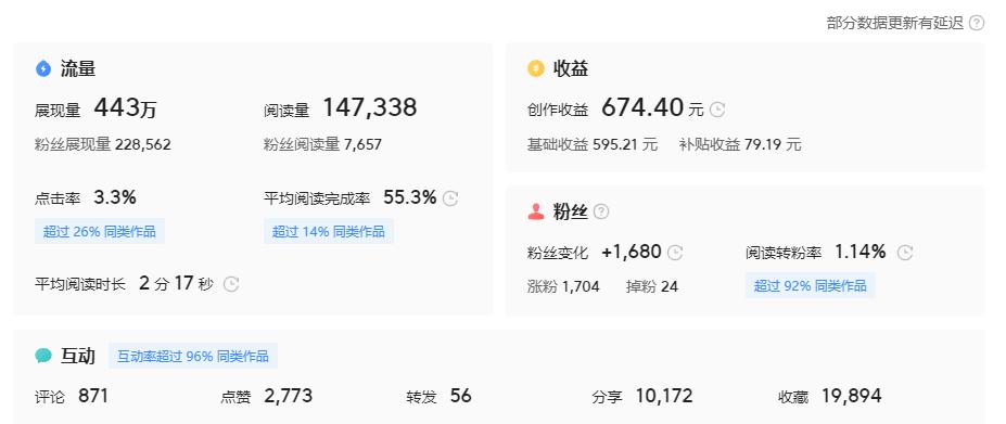 副业不再拿死工资教你如何做副业,多一个副业多一份安全感