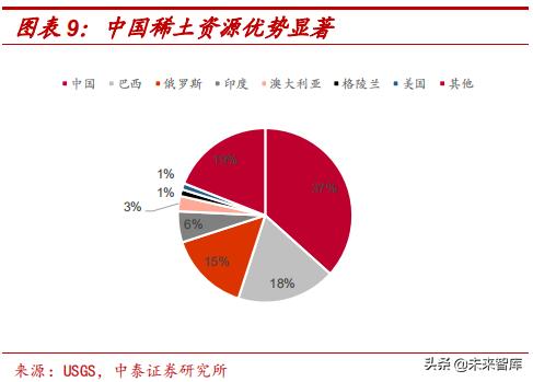 钕铁硼永磁材料前景展望,强磁材料钕铁硼材料走势