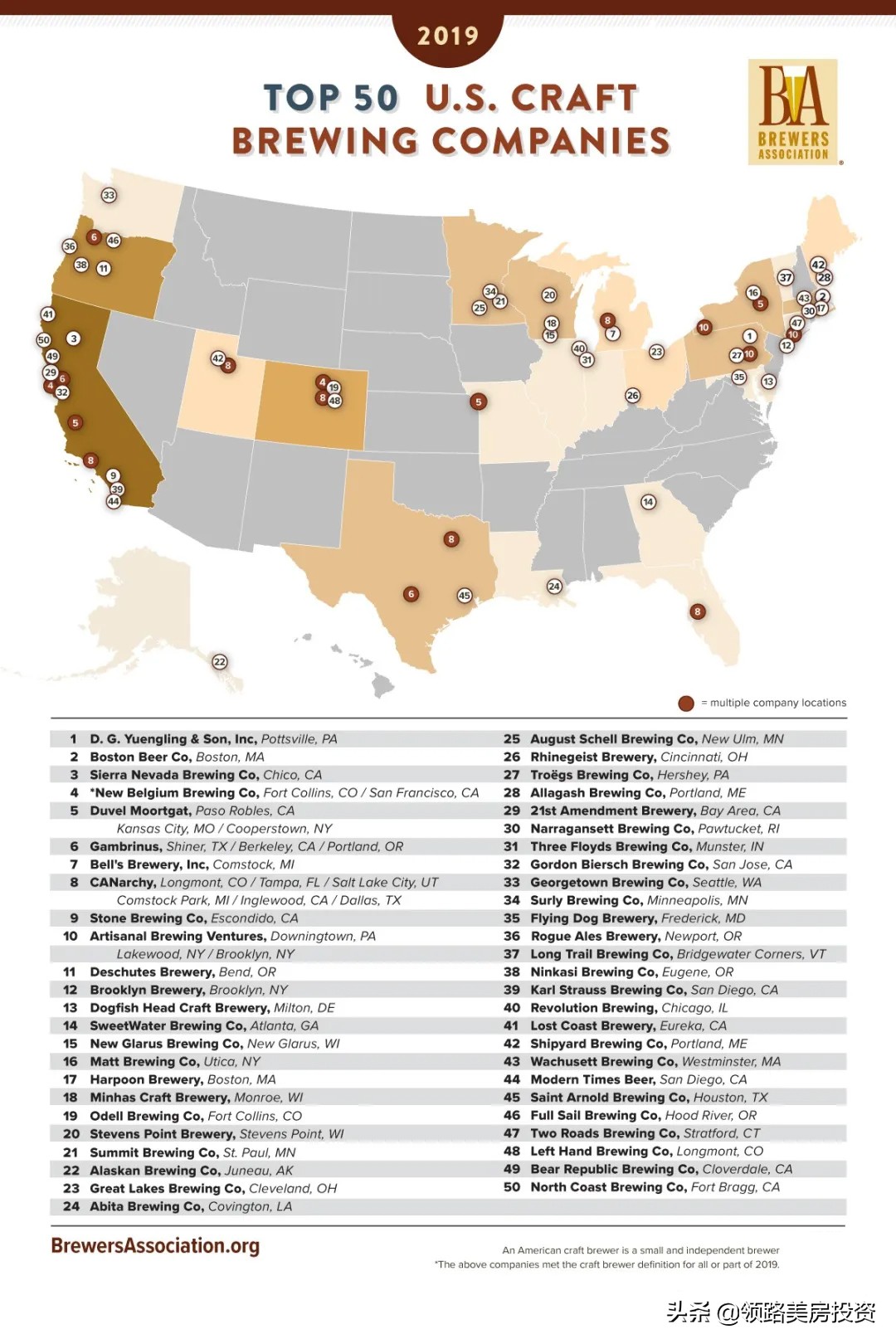 都说自己是啤酒大神，美国TOP10酒厂你可拔过草？