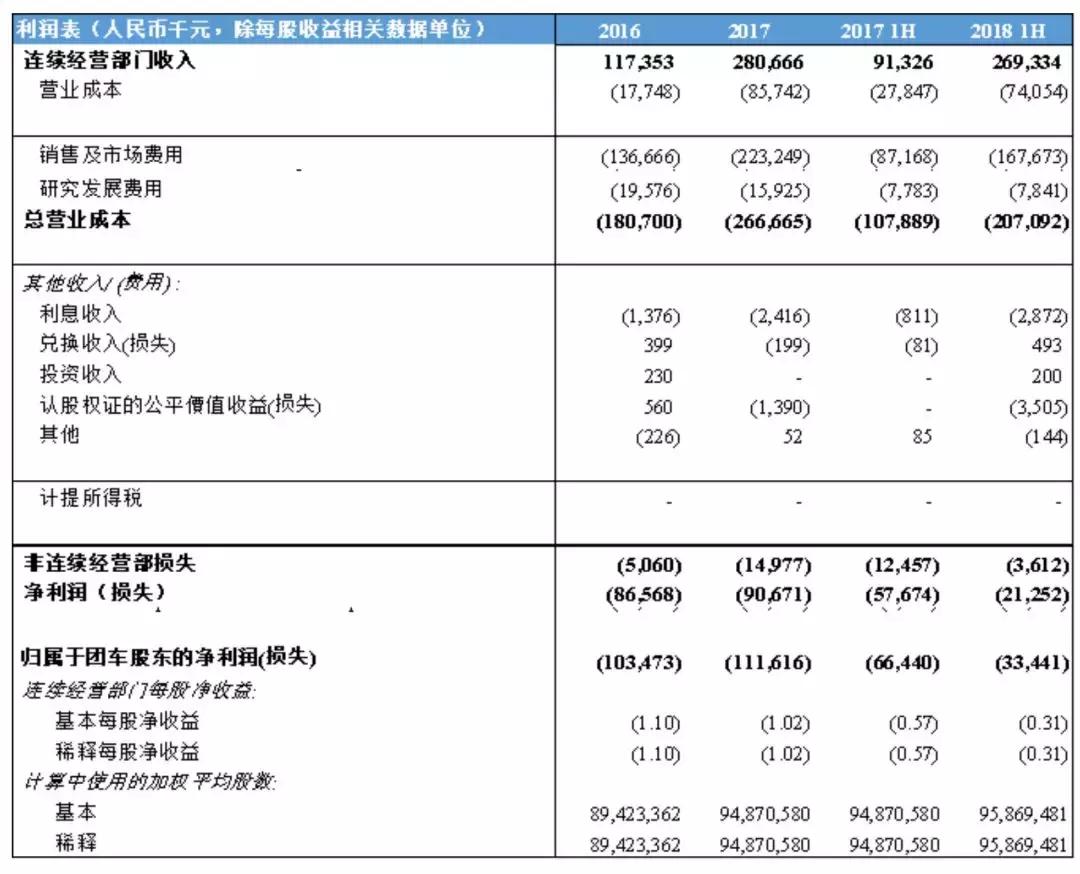 团车网汽车团购靠谱吗,团车网最近车展在哪