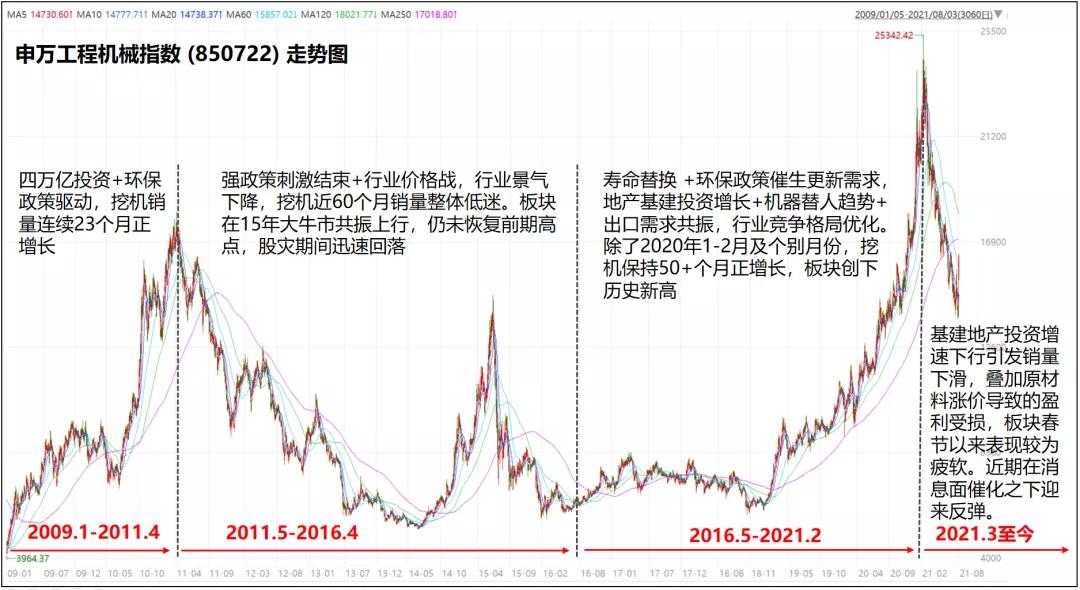 强势股补跌大盘将迎来真正的反弹,本轮超跌反弹行情也将会走向尾声