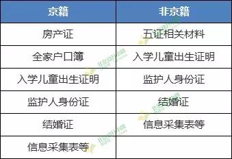 海淀区的新希望小学入学条件,海淀2024年小学入学政策