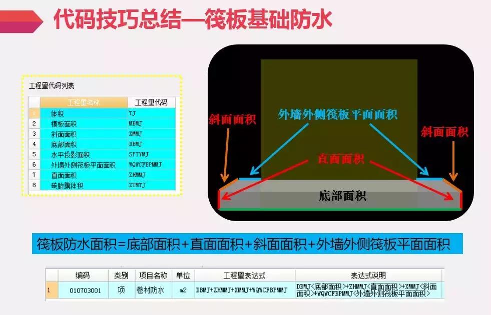 地下室基础防水施工详细流程,十大防水小技巧