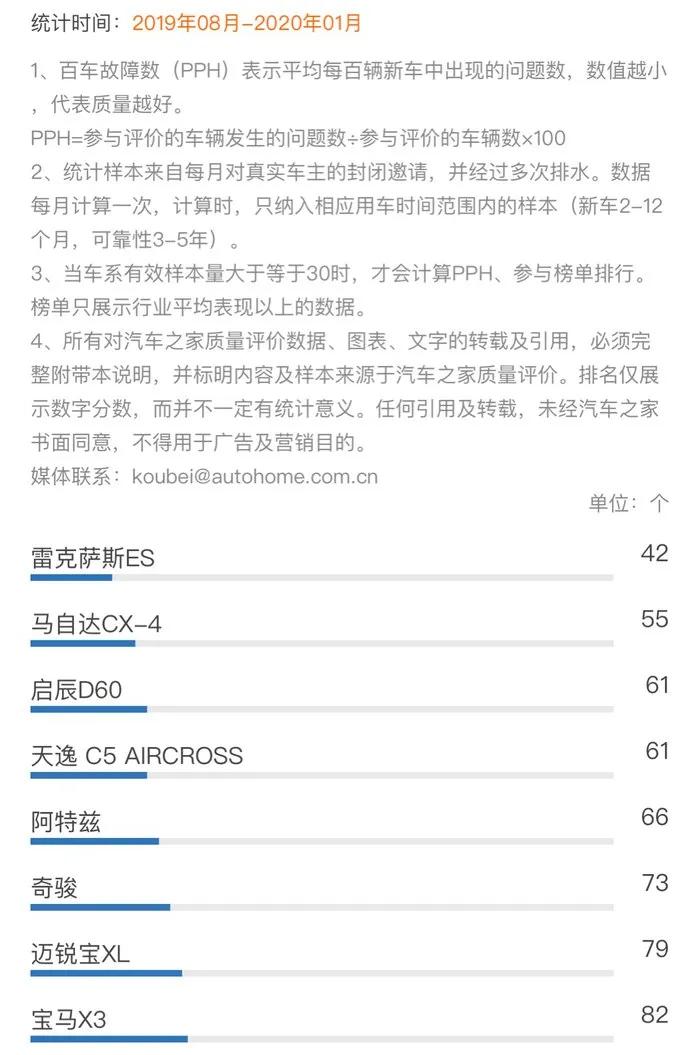雷克萨斯品质如何？看看3年前购入的车主怎么评价