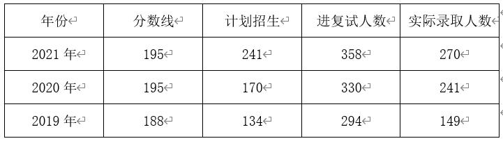 大学期间mpacc备考经验,江南大学mpacc备考