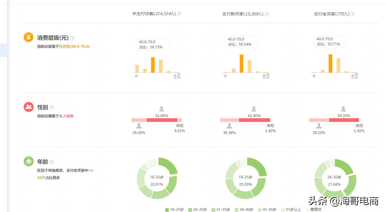 如何引爆手淘首页详细解读玩法,手淘推荐怎么去操作
