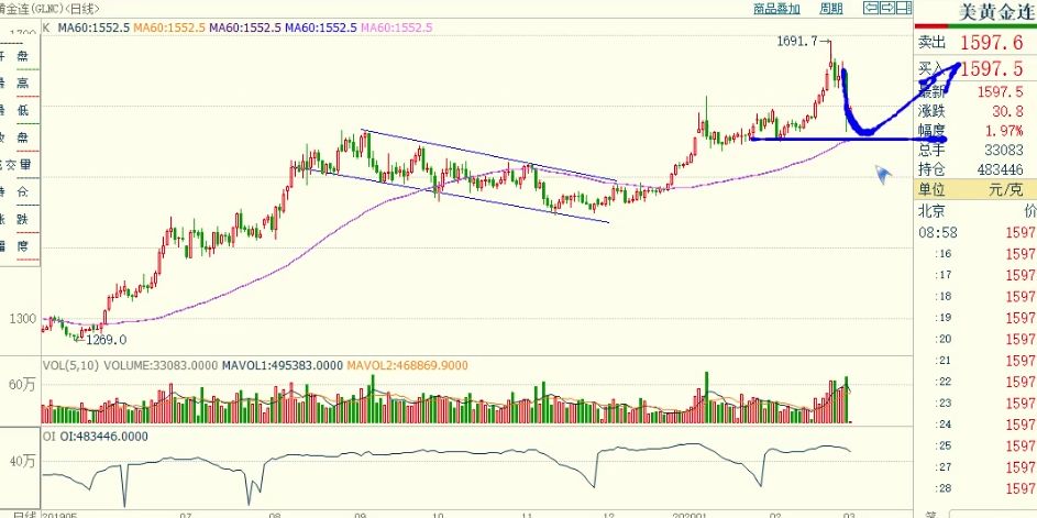 期货每日实盘解析20200422,期货舵手