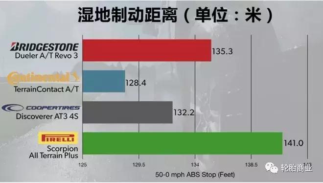 20寸at胎越野合适吗,越野什么at胎比较好