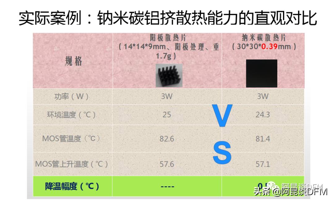 阿昆聊散热片原理,阿昆聊电子产品