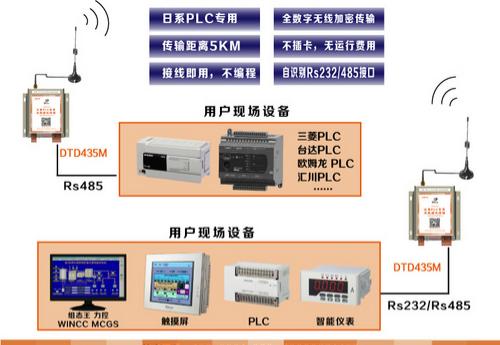 信捷触摸屏和plc一直提示正在通讯,信捷plc怎么和昆仑通态触摸屏连接