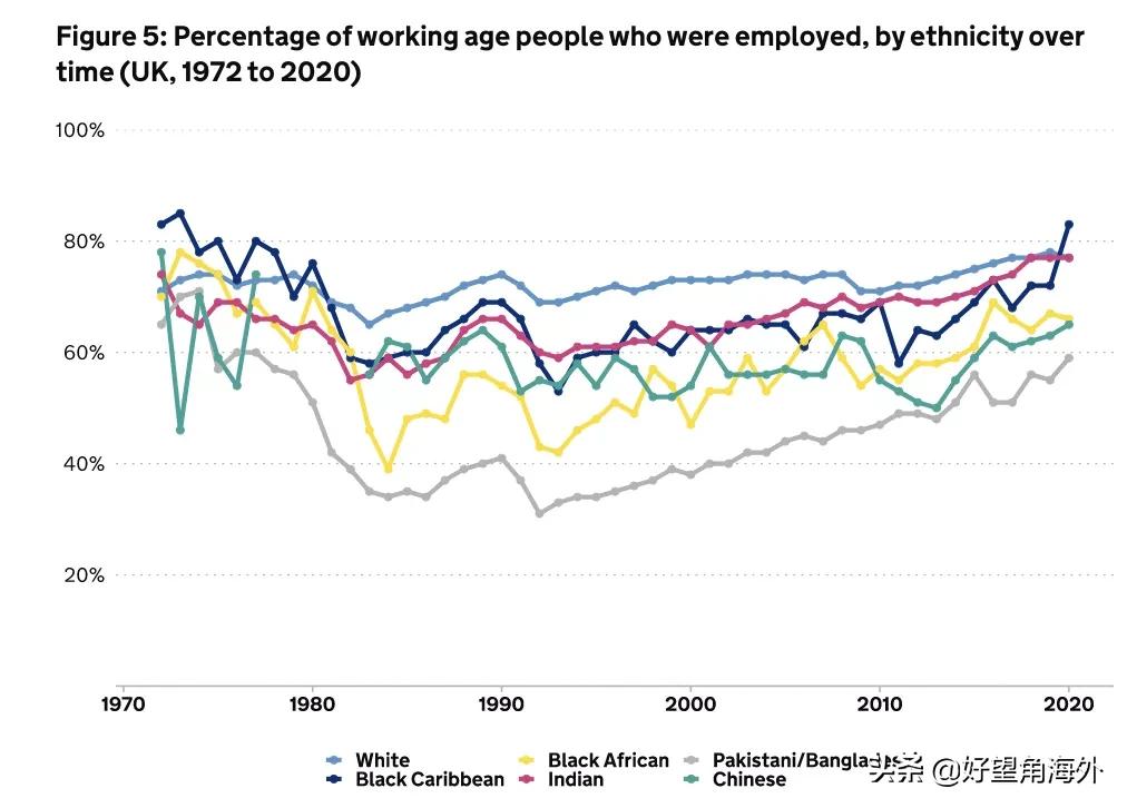英国的现状视频,英国华人讲述真实伦敦现状
