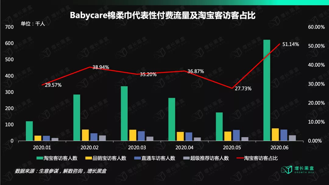 babycare纸尿裤卖点,babycare母婴产品质量怎么样