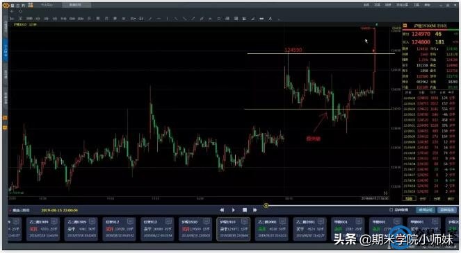 「我的账单」第十二期回顾：等待弯腰就能拾到钱的机会