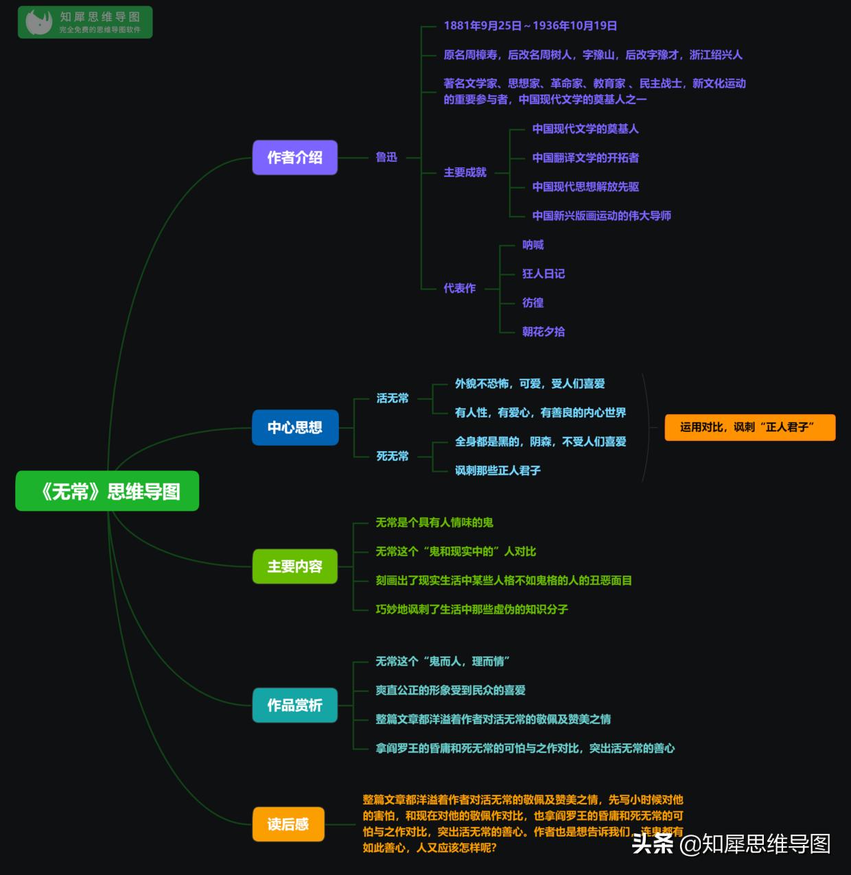 朝花夕拾思维导图前五篇,朝花夕拾整理总结思维导图