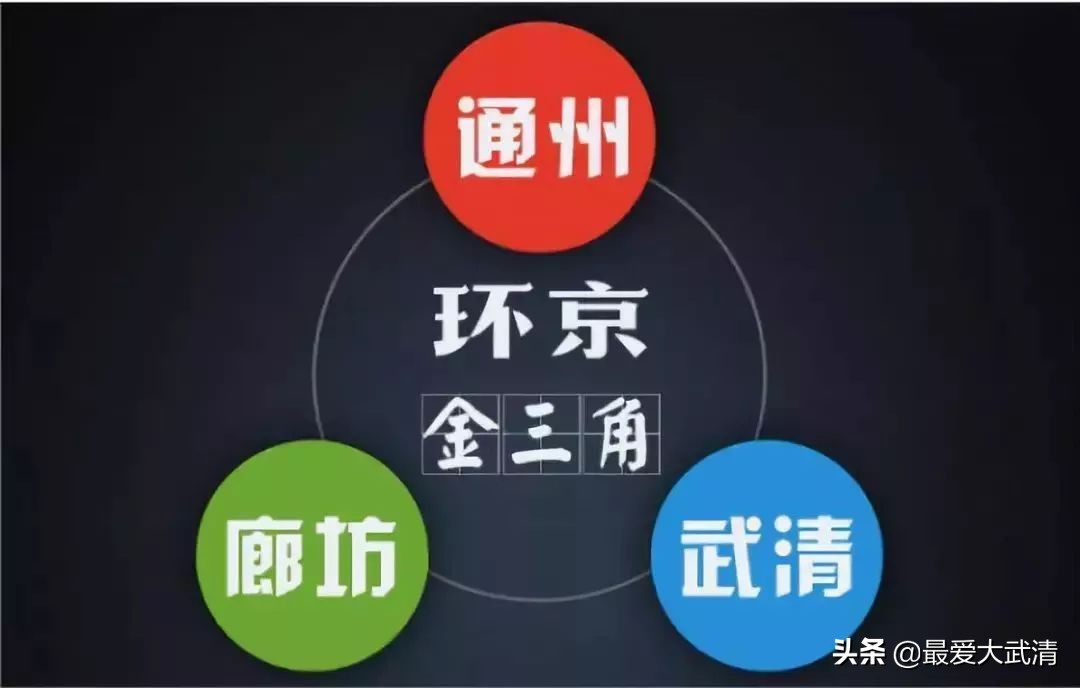 武清人要发达了,未来武清区会让你们惊叹不已!