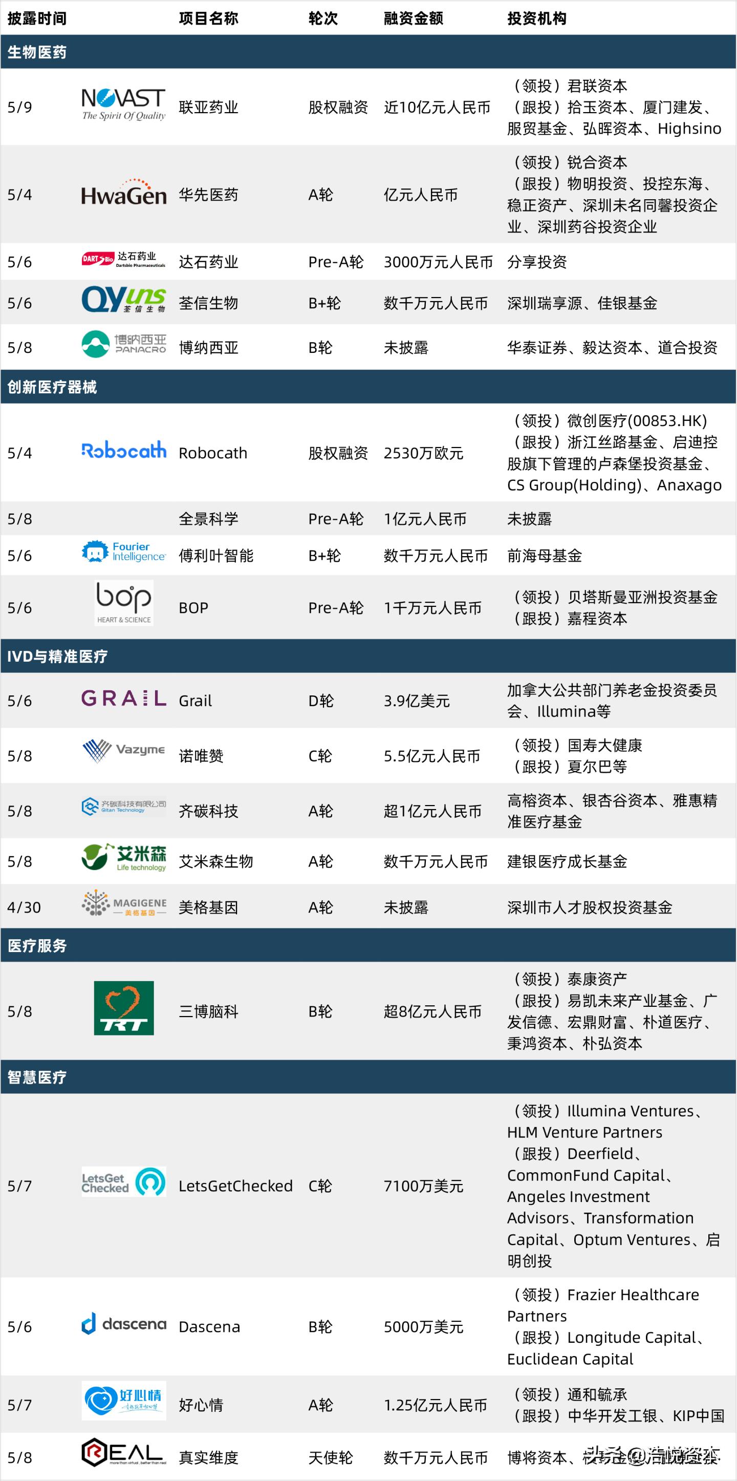 放开外国金融机构投资,取消合格境外机构投资者限制