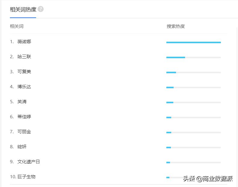 一张医美面膜的十亿掘金路,一张面膜500块