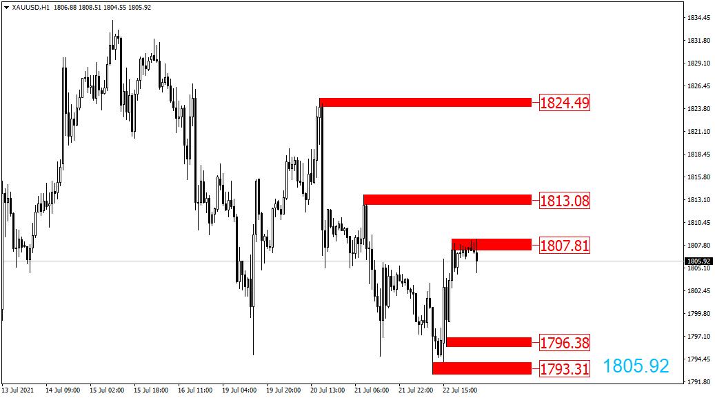 2020611黄金原油外汇交易策略,2021.10.17黄金原油操作建议