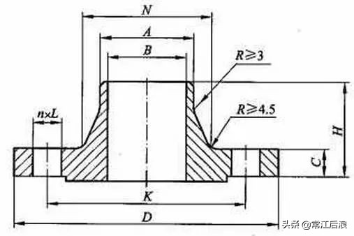 法兰种类大全及图解,最全面的法兰知识讲解有图有真相
