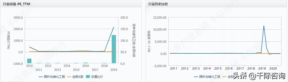 高大上的写字楼适合做什么,办公楼行业