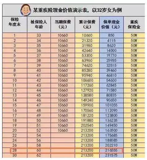 有哪些利率比较低的贷款方式,还有哪种方法能借到低利息贷款