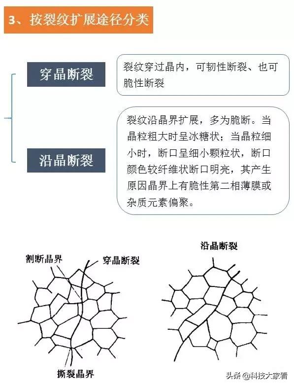 材料裂纹与断口分析,断口形貌分析