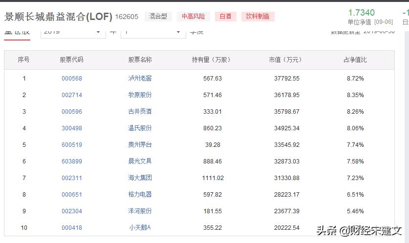 怎样知道机构买入的票,怎样知道一只股票被机构调研