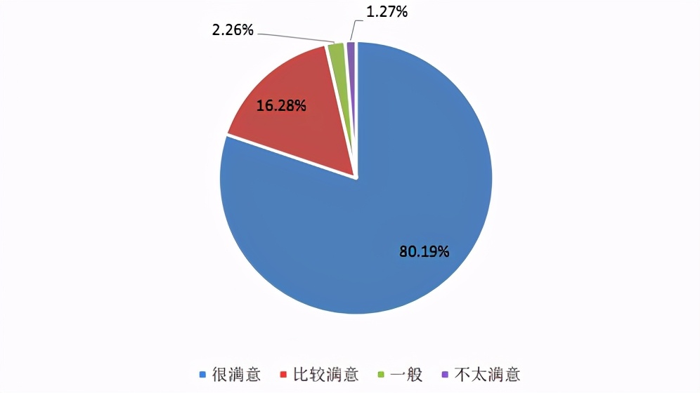 东北财经大学,一所实力不输211的老牌名校