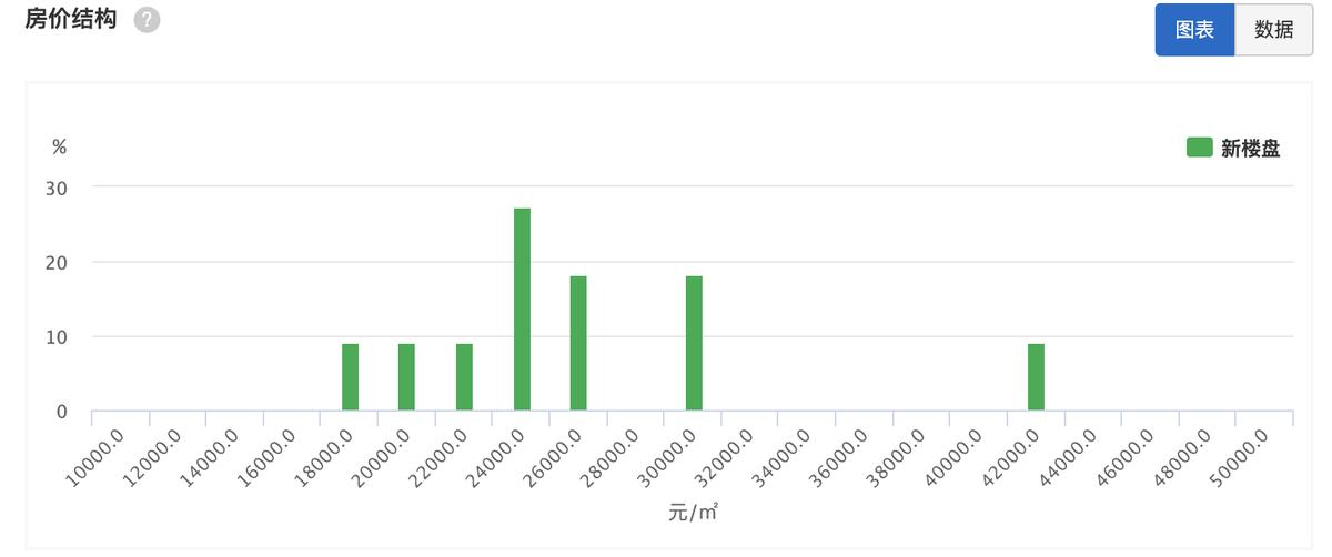 重庆渝中区房价潜力,渝中区房价分析