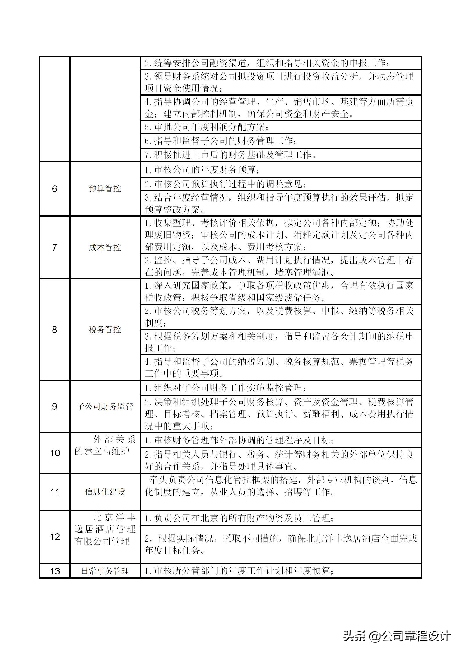 企业高管岗位责任制,公司六大高管岗位职责