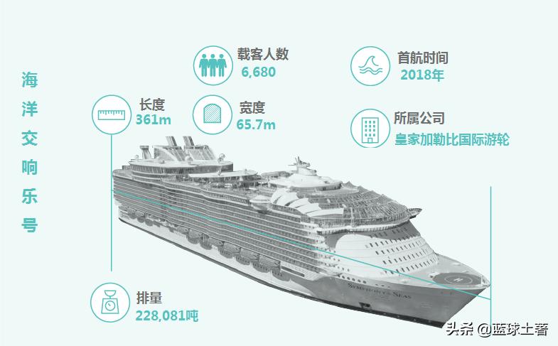 世界上最大的10艘豪华邮轮,中国最大的邮轮排名世界第几