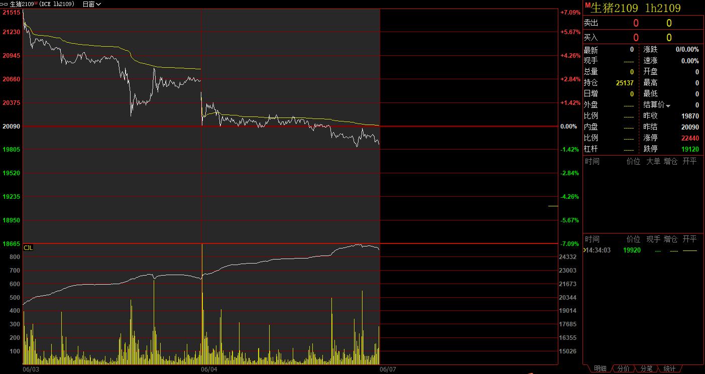 白云龙短线进场方法,白云龙期货日内短线交易评价