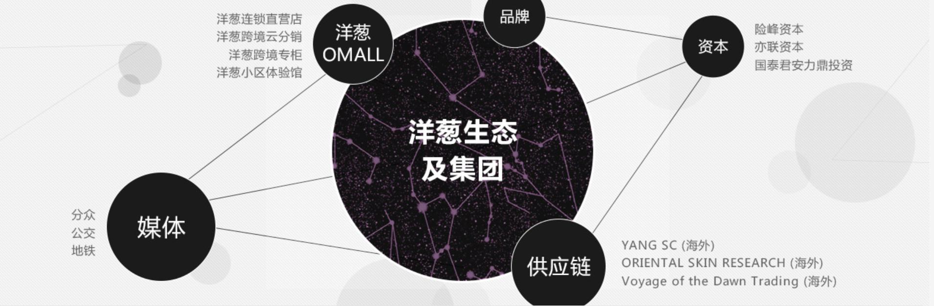 洋葱OMALL加盟方式是什么？找谁靠谱？怎么开店？