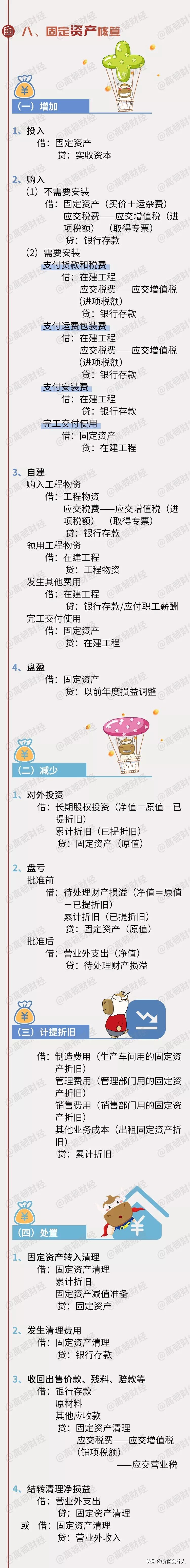 2018年会计分录详解图,会计分录大全及详解