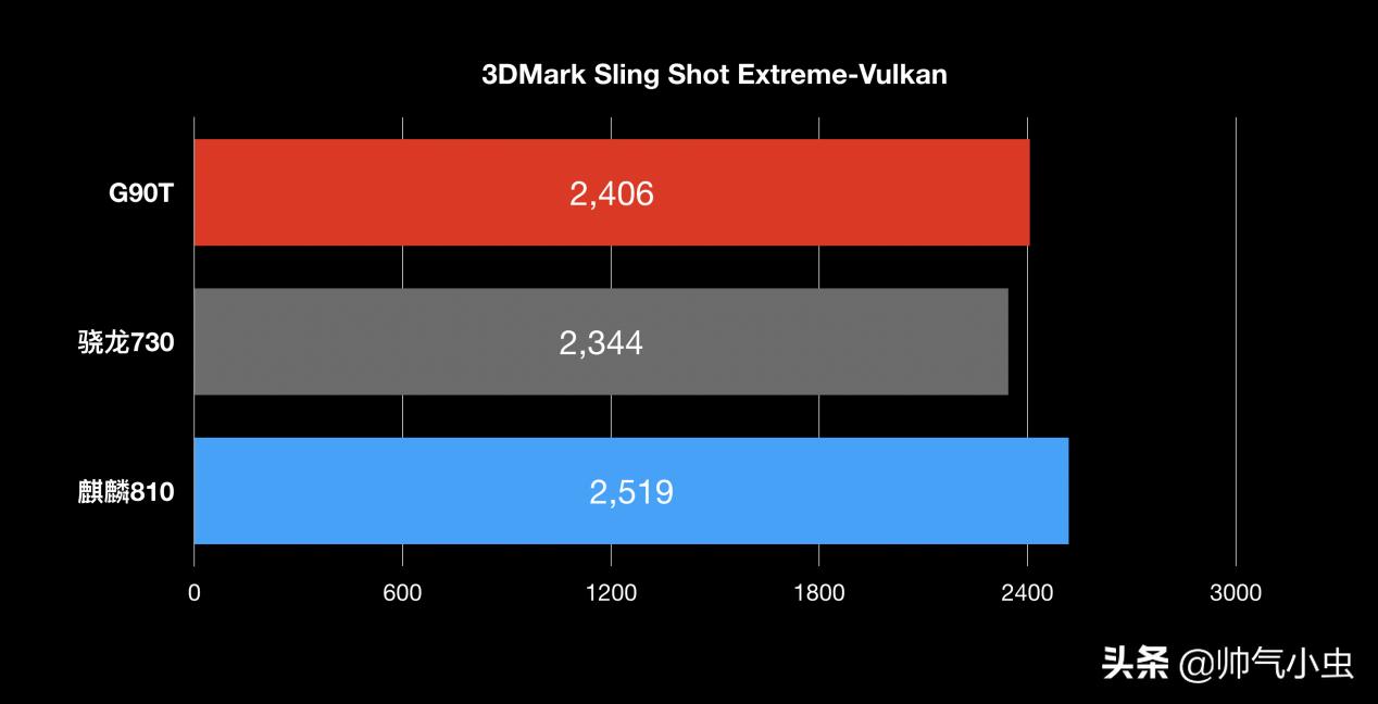 联发科g90t和骁龙730g,联发科g90与骁龙730g