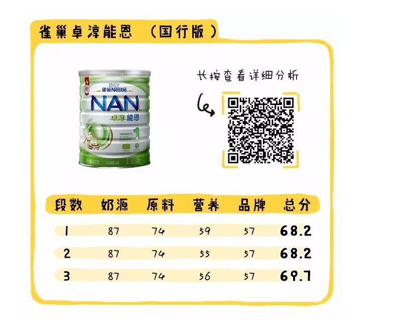 国行奶粉排行2段,国行版奶粉排行十大品牌