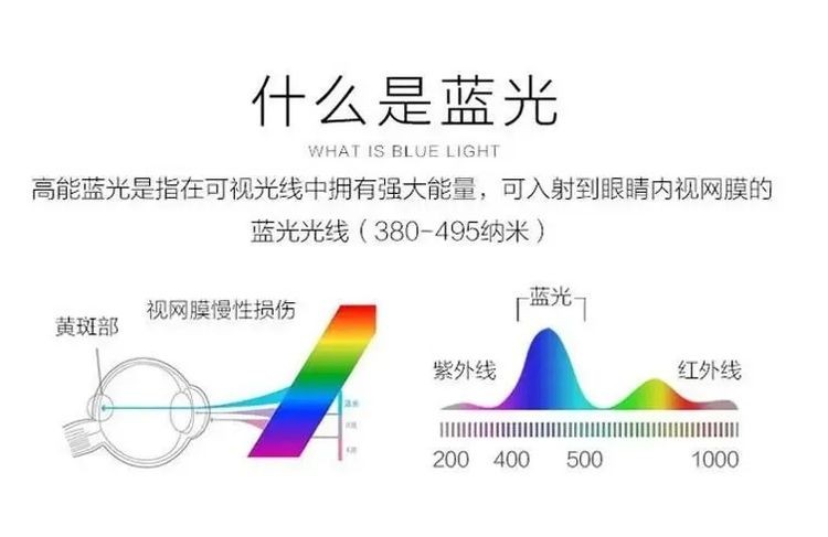 智能防蓝光电视,电视护眼模式和防蓝光有区别吗