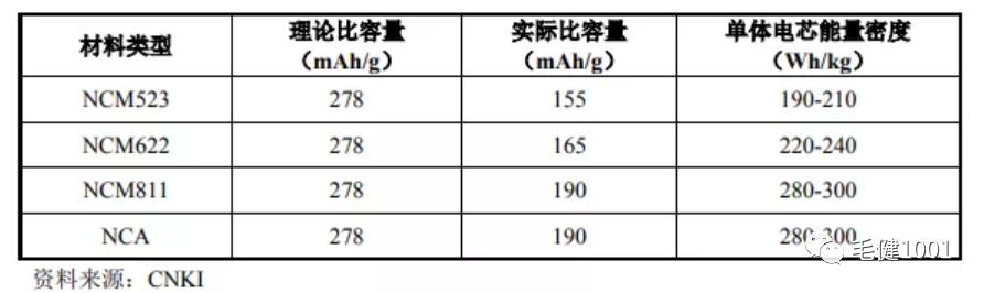 锂离子电池原理负极材料,锂离子电池电化学原理