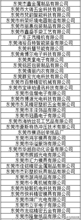 东莞20家企业获奖名单,东莞有哪些大企业名单