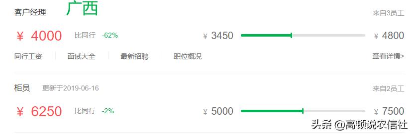 农信社薪酬级别,农信社工资待遇贵州