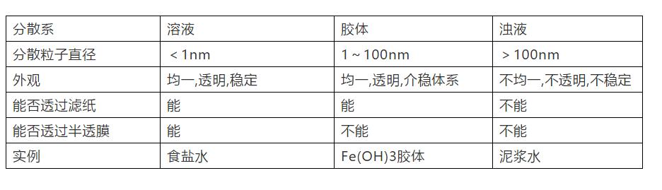 高中化学元素推断题常考知识点,高中化学工艺流程常考知识点总结