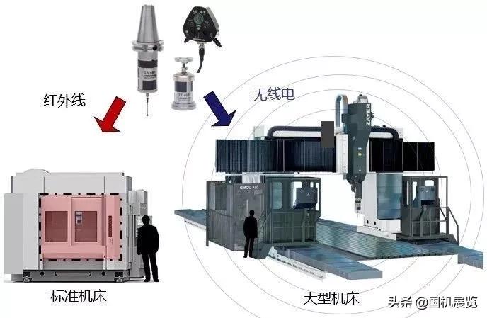 进口数控测头,数控测头