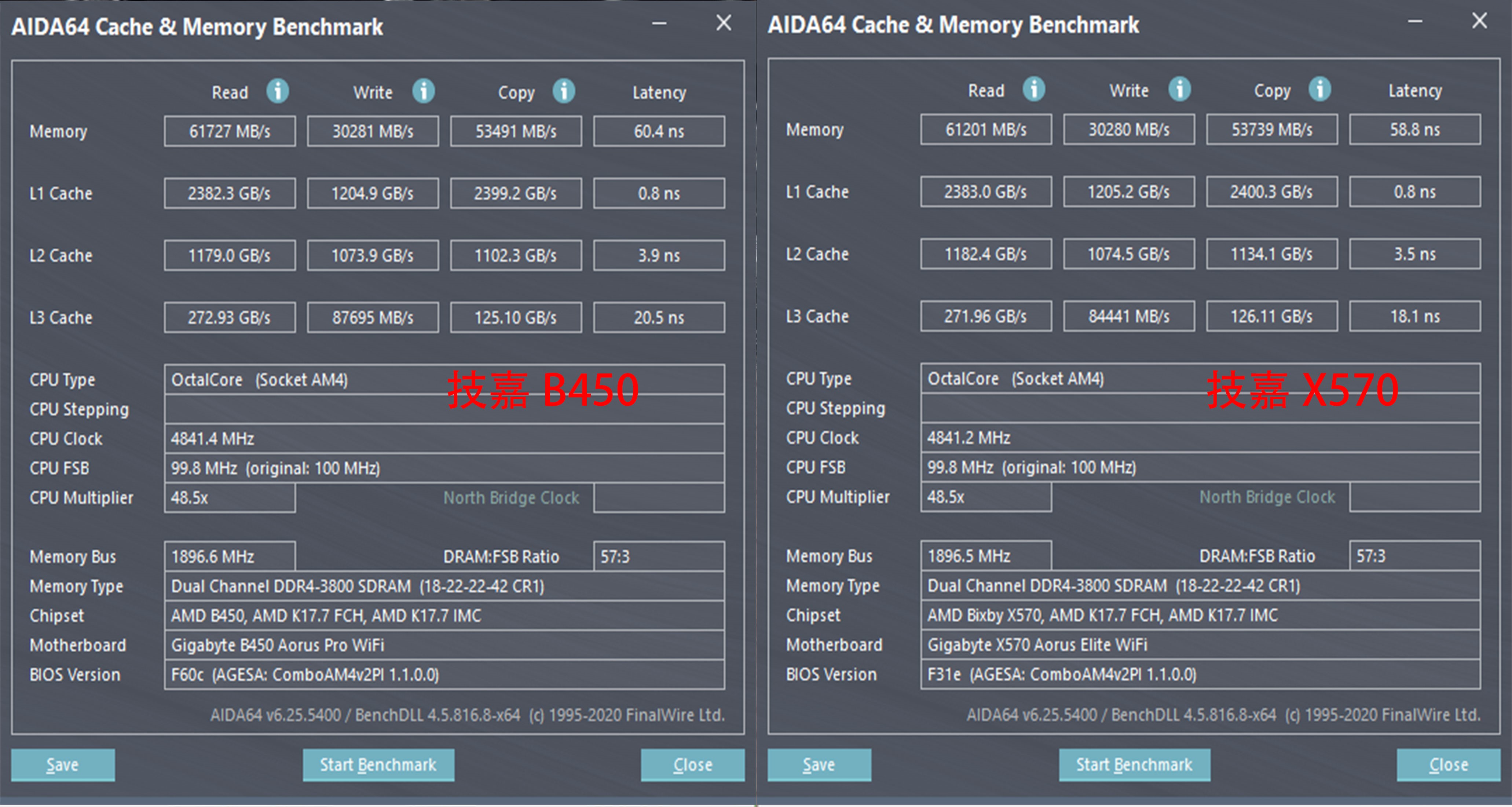 x570与b450的区别,b450对比入门lx570