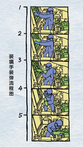 用香奈儿5号香水当燃料的坦克,你听说过吗?