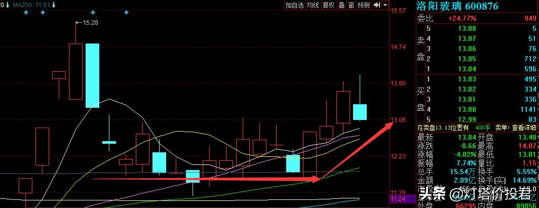 炒股资金怎么炒最好,股票怎么炒才能挣钱