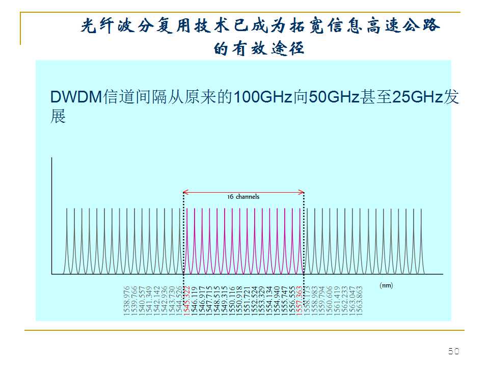 光纤生产工艺流程书籍,光纤ppt详细讲解