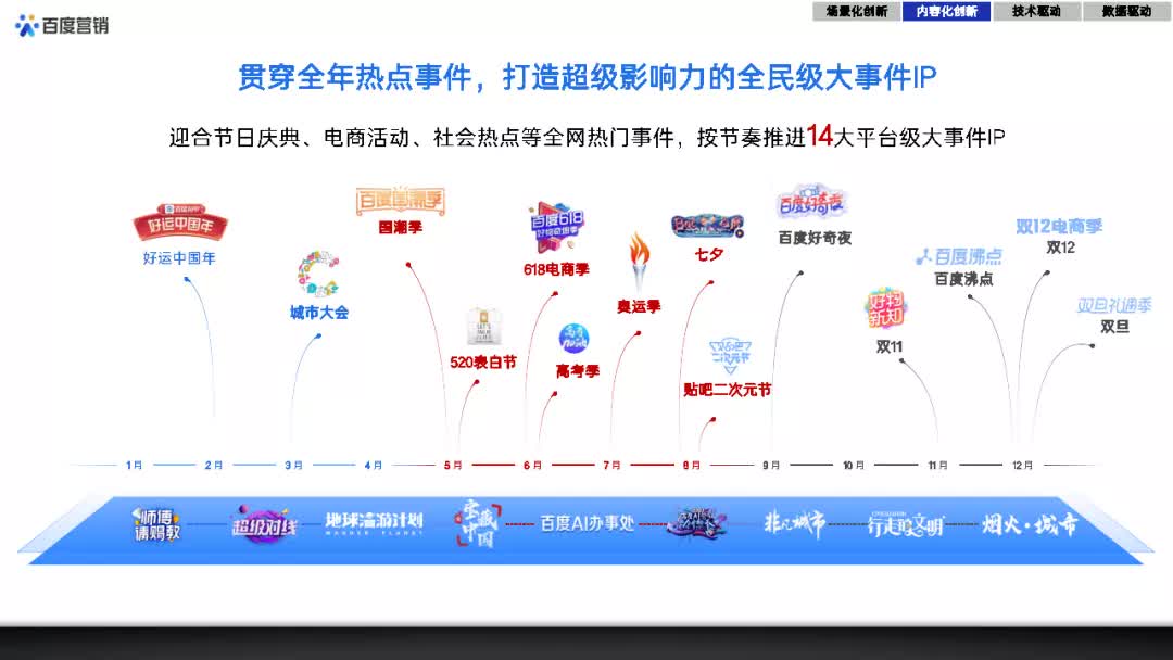 百度的营销方法与策略,百度创意推广方案