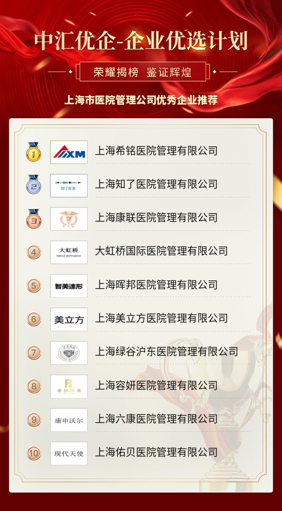 上海市医药企业排行榜,上海医疗企业排名